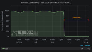 ‘할랄 인터넷’ 전면 차단되자…이란 국민들 ‘스타링크’로 접속