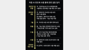 반도체 자립 노리는 中, 美가 팔겠다는 엔비디아 칩 수입 제한