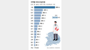 내년부터 의대 증원분 ‘지역의사제’ 우선 적용에… “의대 문 넓어져” vs “불리한 조건 우려”