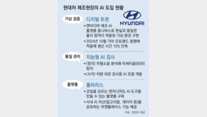 AI가 車설계-제조-운전… 사람 손끝 대신 데이터로 ‘오차 제로’ 도전
