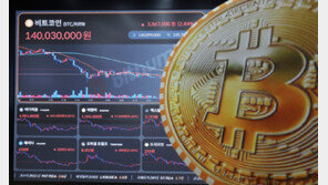 흔들리는 국제 정세…비트코인, 1억4100만원대로 상승
