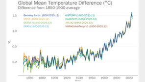 라니냐에도 뜨거운 지구…최근 11년 연속 가장 ‘더운 해’