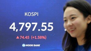 ‘4797.55’ 코스피 최고치 마감…내일 4800 뚫을까