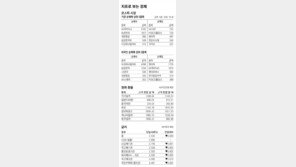 [지표로 보는 경제]1월 17일