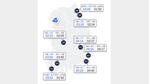 ‘추위 주춤’ 토요일 고속도로 교통량 증가…서울→부산 5시간20분
