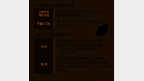 ‘AI 기본법’ 22일 세계 첫 시행… “규제기준 불명확, 개정 나서야”