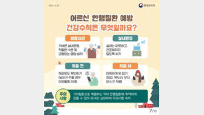 ‘3한4한’ 대한(大寒) 온다…“고령층 한랭질환 주의하세요”
