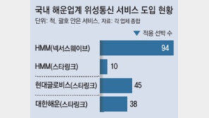 국내 해운업계, ‘초고속 해상 위성통신’ 속속 도입