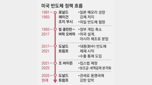 美 30년 넘게 반도체 손놓다 공급망 위기… 동맹에 “美 공장 지어라” “관세 내라” 압박