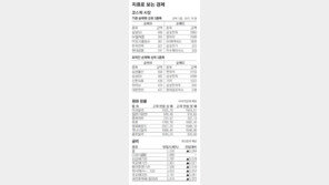 [지표로 보는 경제]1월 21일