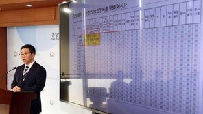 공정위, 4대 은행 LTV 담합 첫 제재…과징금 2720억 부과