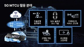 현대모비스 “차량용 5G 통신 기술, 상반기 개발”