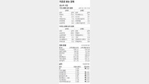 [지표로 보는 경제]1월 22일