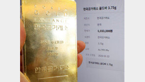 금 한 돈, 사상 첫 100만원 돌파