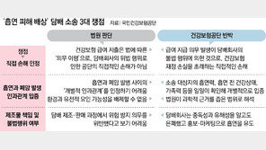 폐암 98% 흡연이 원인이라는데… 법원은 인정하지 않았다