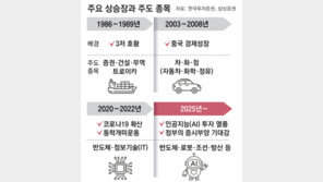 제조업 강국서 자본시장 선진국으로… 경제 체질 개선 전환점