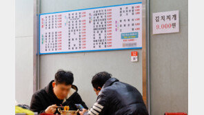 “김밥 한 줄 사 먹기 무서워요”…1년 새 외식비 5% 이상 올랐다