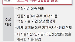 4년만에 ‘천스닥’ 눈앞… 與 “코스닥 3000 목표”에 기대감 커져