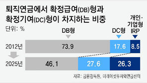 DC형 퇴직연금 투자자, 사용자 부담액 꼭 확인해야[김동엽의 금퇴 이야기]