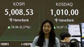 [속보]4년만에 천스닥…코스닥 장중 1000선 돌파