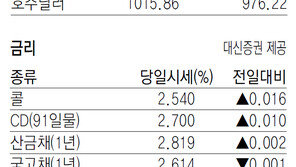 지표로 보는 경제