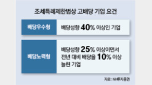 [머니 컨설팅]배당소득 분리과세, 무조건 유리한 건 아냐