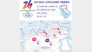 “설상 경기장, 대부분 70년전 시설 재활용… 딱 2개만 새로 지어”