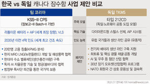 캐나다 잠수함, 韓 vs 獨 빅매치…국가 대항전 연상