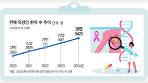 ‘순한 유방암’도 유전자 변이-전이 발생하면 돌변한다