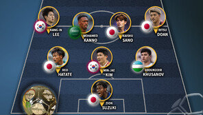 손흥민·이강인·김민재, IFFHS 선정 ‘2025 AFC 올해의 팀’