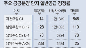 서울 집값 뛰자 수도권 공공분양으로… 3월엔 남양주왕숙 분양