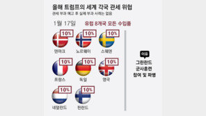 그린란드 훈련… 평화위 거부했다고… 트럼프, 수틀리면 관세협박