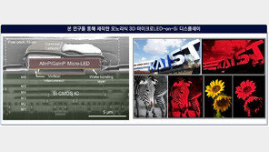 KAIST, 전력 소모 줄인 초고해상도 적색 마이크로LED 개발