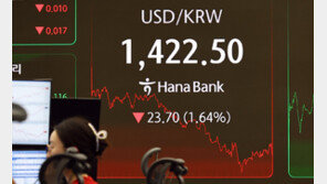 트럼프 ‘약달러’ 발언에…환율 1420원대로 급락