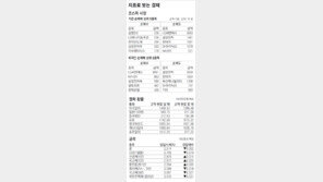 [지표로 보는 경제]1월 29일