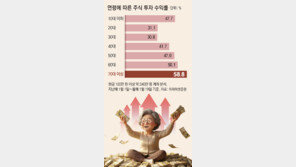오천피 시대 승자는 70대 이상 장기 투자자… 20~30대 수익률의 2배