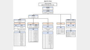 210명 등친 노쇼 사기, 캄보디아 ‘홍후이 그룹’의 범행