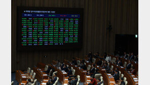 ‘필리버스터 사회권 이양’ 국회법, 본회의 통과