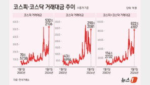 ‘역대급 증시’ 1월 거래대금 사상 최고…‘대기자금·빚투·계좌 수’도 최대