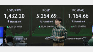 MS발 ‘AI 버블론’ 재부상…환율 다시 1430원대 출발