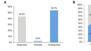 진단 어려운 ‘희귀 유전질환’…‘이것’으로 원인 찾았다
