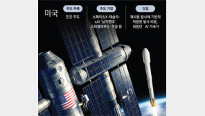 ‘로켓-AI-로봇’ 묶는 머스크…美 vs 中 ‘AI 우주전쟁’ 서막