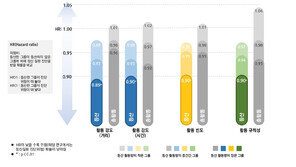 “꾸준한 등산·숲길걷기, 정신질환 위험 10% 낮춘다”