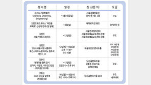 이번 겨울방학엔 공연!