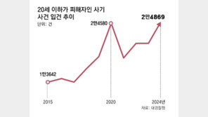 [단독]“송금 미션 1건당 돈 줄게” 졸업시즌 알바 찾는 10대 노려 사기