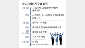 與 ‘5+1’서울시장 출마 러시… 국힘은 ‘강성 당원’ 변수