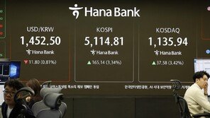 [속보]거래소, 코스피 ‘매수 사이드카’ 발동