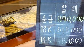 금은 가격 다시 반등