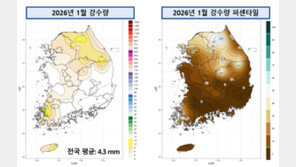 올해 1월 평균기온 영하 1.6도…평년보다 0.7도 낮아