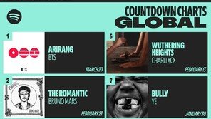 컴백 한 달 앞둔 BTS ‘아리랑’ 스포티파이 사전 저장 벌써 300만회 돌파